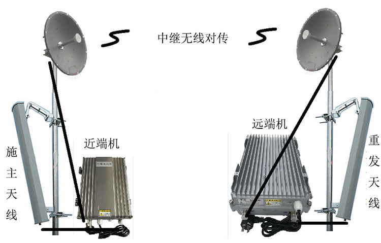 菏泽智能无线拉远移频中继直放站近端机远端机